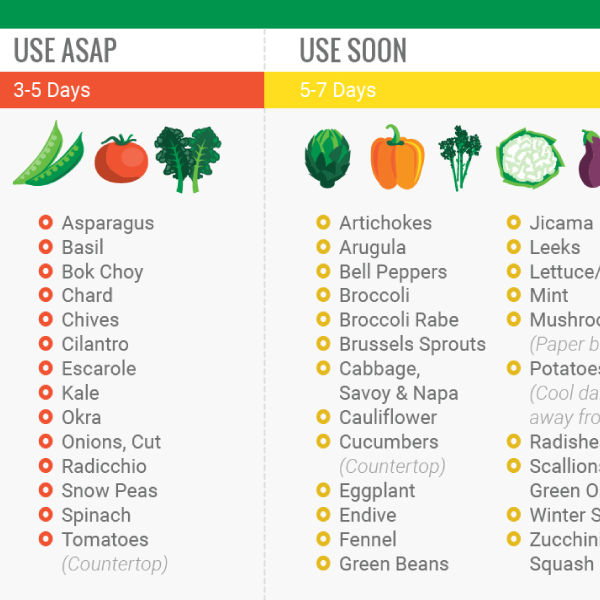 Produce Shelf Life Guide – Cook Smarts