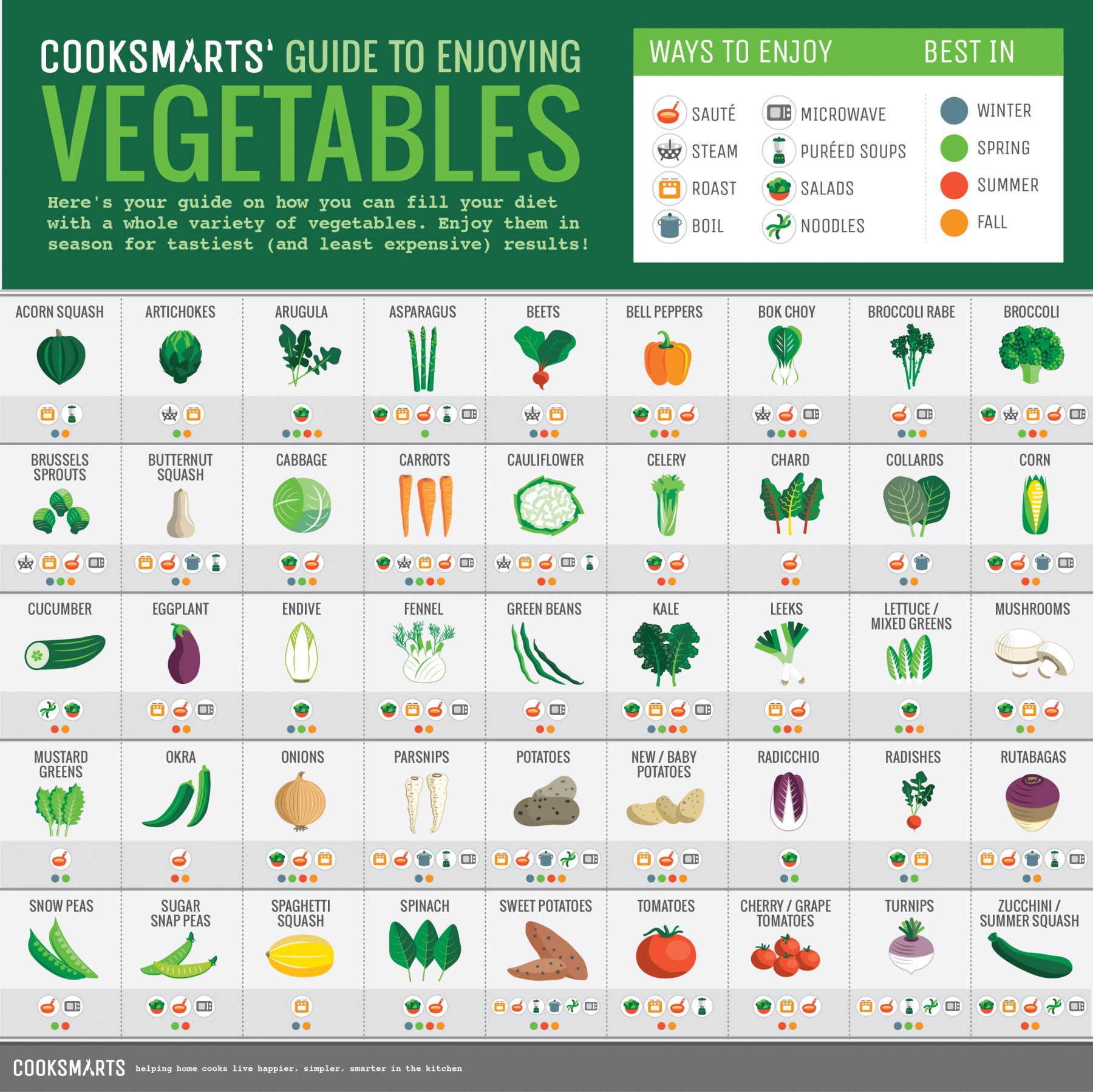 mas veggies taqueria nutrition facts