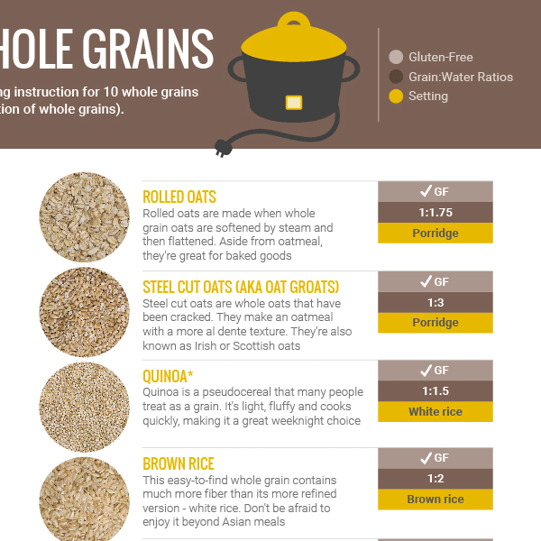 How to Cook Whole Grains (Rice Cooker) – Cook Smarts